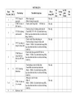 Giao An mi thuat lop năm  hoc 2010 - 2011