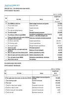 Quyết toán NSNN 2011x 