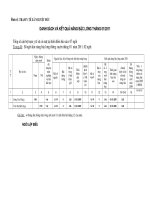 Danh sách nâng lương