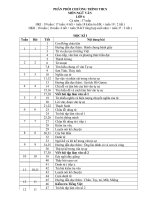 PPCT Ngữ Văn 2009-2010