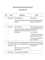 Tai lieu Chuan KT Mon Ki thuat  Lop 5