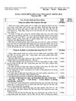 Biểu chấm điểm Công đoàn trường học