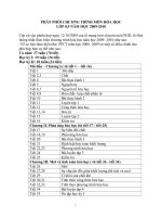 PPCT HOÁ 2009 - 2010