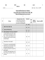 Mau thang diem thi dua.doc