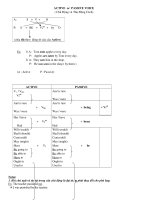 Pasive voice -Level 12