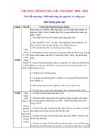 Chương trình công tác năm học 2009 - 2010 cấp THPT