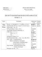 Bang trich ngang tom tat thanh tich LDXS truong ,khoi 5