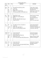 giáo án lớp 5 đã chỉnh sửa