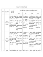 Kế hoạch HĐNGLL Bắt Buộc 2009 - 2010