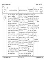 KHGD toánPHAN DAI  7 - mới theo chuẩn KT-chuẩn KN