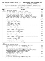 Đáp án HSG Hóa 9 Gia Lai 08-9 ( mới)