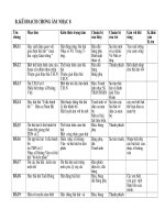 GIÁO ÁN ÂM NHẠC CĂ NĂM LỚP 8- 2010