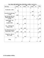 KT1 tiết lí 6 kì 1 có ma trận