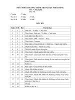 phân phối chương trình CN12