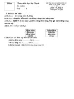 TV1. cuối kì I: 2008-2009