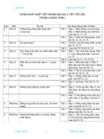 Kế hoạch ngắt tiết Toán 8