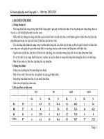 Kế hoạch giảng dạy môn CN 8