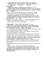 NHÓM CÔNG TÁC KIỂM ĐỊNH CHẤT LƯỢNG