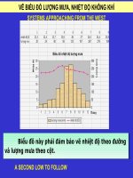 Sử dụng EXEL để vẽ biểu đồ