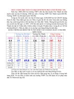 CHẤT  LƯỢNG HỌC TOÁN CỦA HỌC SINH TRUNG HỌC CƠ SỞ TÍN HIỆU  SOS