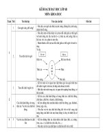 KHDH theo Chuan KTKN