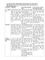 các bướcGD kỹ năng sống