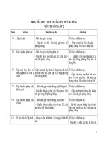 Tai lieu chuan KH Mon Thu cong L 2