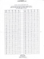 ĐÁP ÁN ĐỀ THI THỬ ĐẠI HỌC MÔN VẬT LÍ TRƯỜNG THPT CHUYÊN ĐHSP HÀ NỘI
