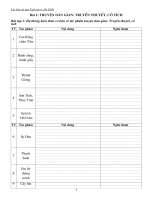 Bồi dưỡng  hè ngữ văn 6