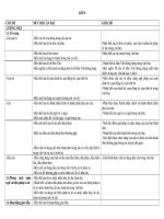 Chuẩn kiến thức LỚP 6 Ngữ văn