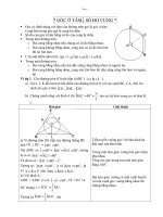 Chuyên đề hình 9.k2