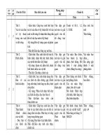 KHGD Cong nghe 8 (day du)