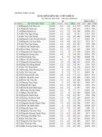 Điểm kiểm tra 1 tiết, Toán Anh ngày 20.9.2010 khối 10