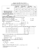 bài kiểm tra đại số 9 tiết 18 có ma trận và da