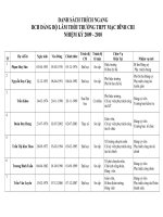 Lí lịch trích ngang BCH Đảng bộ