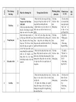 KHGD Văn 8 (Theo tiết, Phân môn) Bình Định 2010