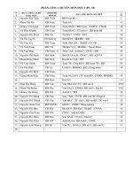 Phan cong chuyen mon 09-10