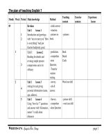 ke hoach bo mon anh 7