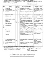 giáo an td 8  tiết 13,14 (10 -11)