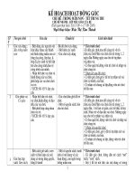 HDG tuan 2 chu diem 1