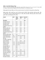 Ket qua tuyen sinh 2009