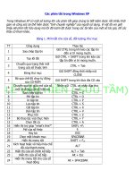 Các phím trong windowsXP-Giúp bạn sử dụng thành thạo.