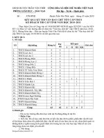 Ket qua Văn Hay Chữ Tốt