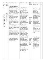 KẾ HOẠCH GIẢNG DẠY CNG8