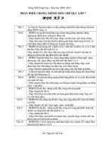 phanphoichuongtrinh TD7