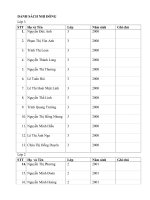 Danh sách nhi đồng