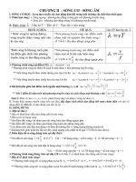 Ly thuyet va BT(TN+TL) co Dap an- chuong II -VL12 CB.doc