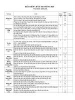 Biểu điểm chấm trường đẹp