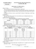 Địa lý 12: Đề thi HS giỏi_1