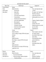 Chuẩn kiến thức AV 7